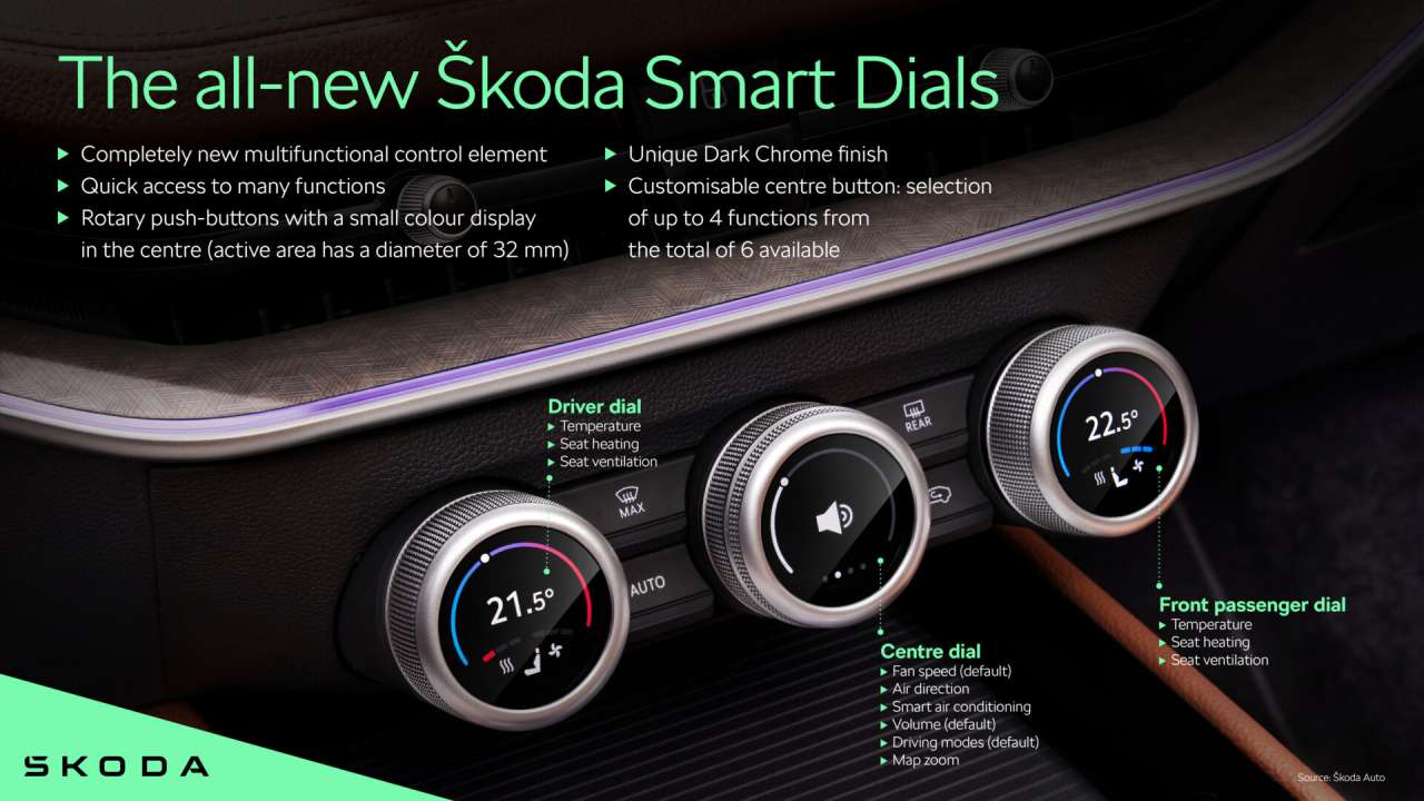 Škoda wprowadza innowacyjne rozwiązanie Smart Dials