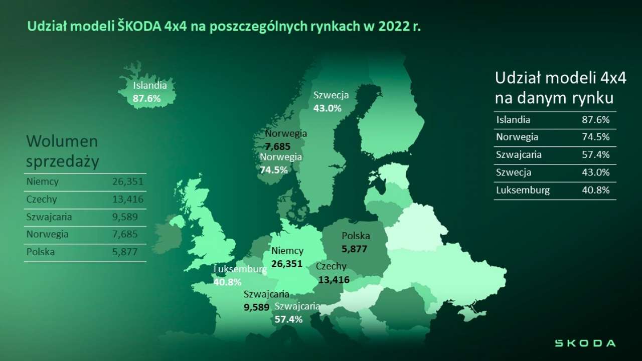 Rośnie zainteresowanie modelami 4x4 – za co kochamy te auta?