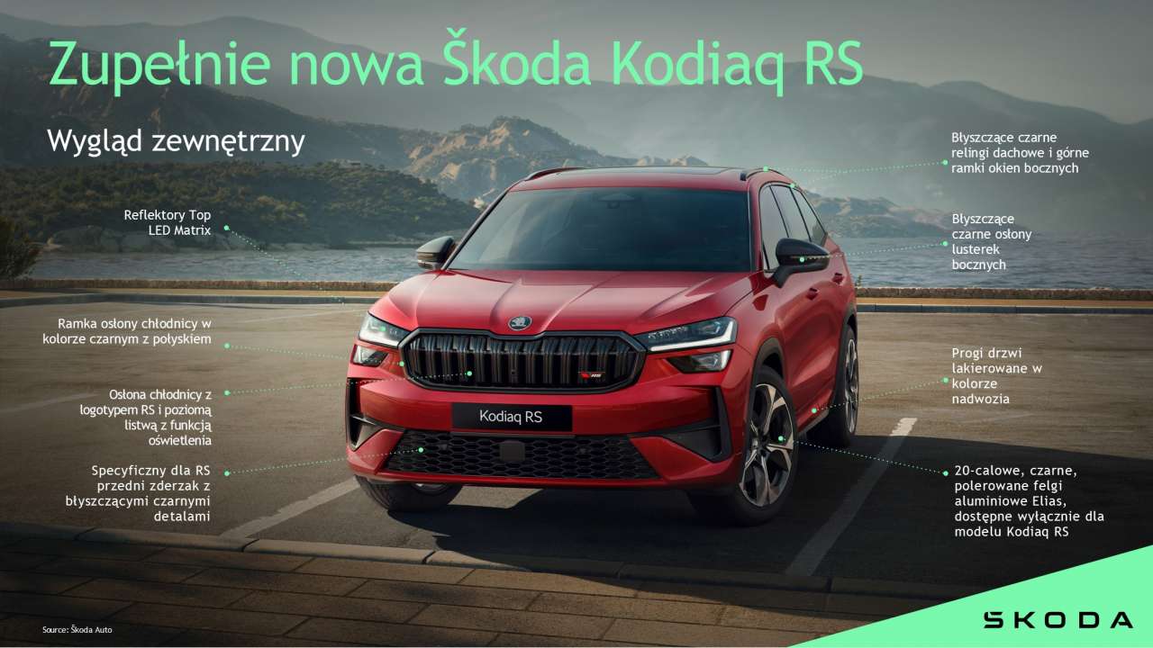 Premiera Nowej Škody Kodiaq RS. Sportowy SUV wkrótce w Polsce!