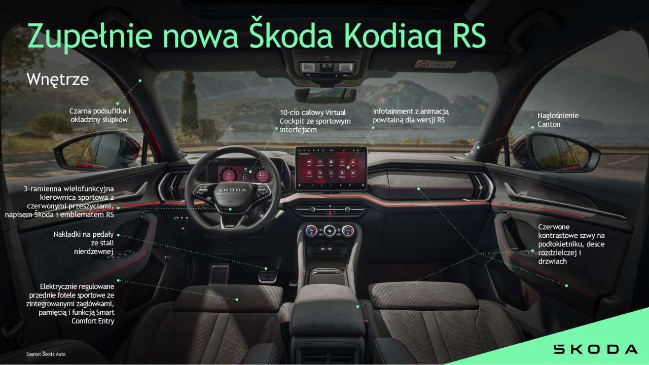Premiera Nowej Škody Kodiaq RS. Sportowy SUV wkrótce w Polsce!