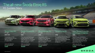 Nowa Škoda Elroq RS