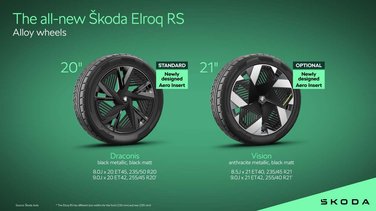 Nowa Škoda Elroq RS