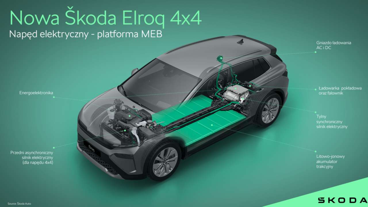 Długo wyczekiwany Elroq 85x wreszcie z ceną