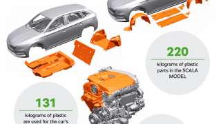 ŠKODA wykorzystuje w produkcji coraz więcej materiałów z recyklingu