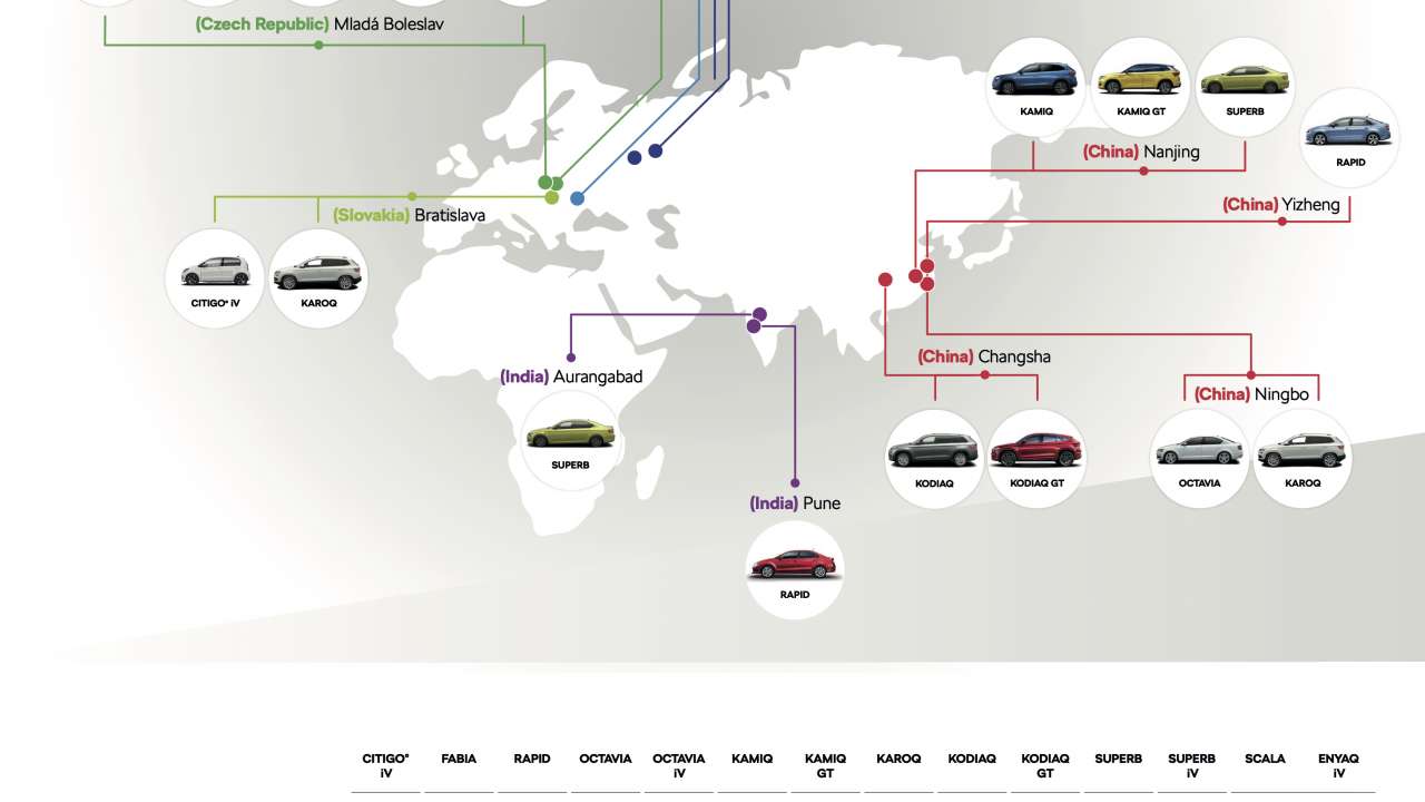 Digitalizacja, globalizacja i nowoczesność. Fabryki ŠKODY na całym świecie