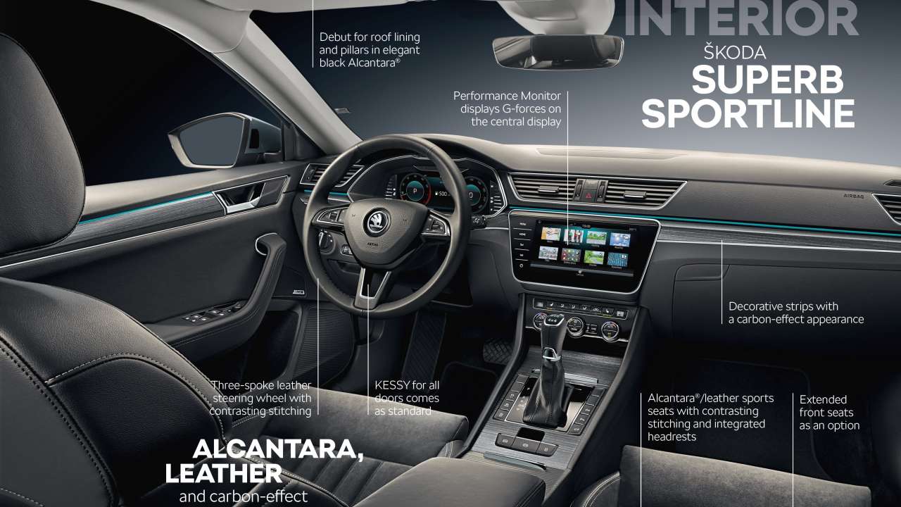 ŠKODA SUPERB SPORTLINE: jeszcze więcej sportowych emocji we flagowej limuzynie