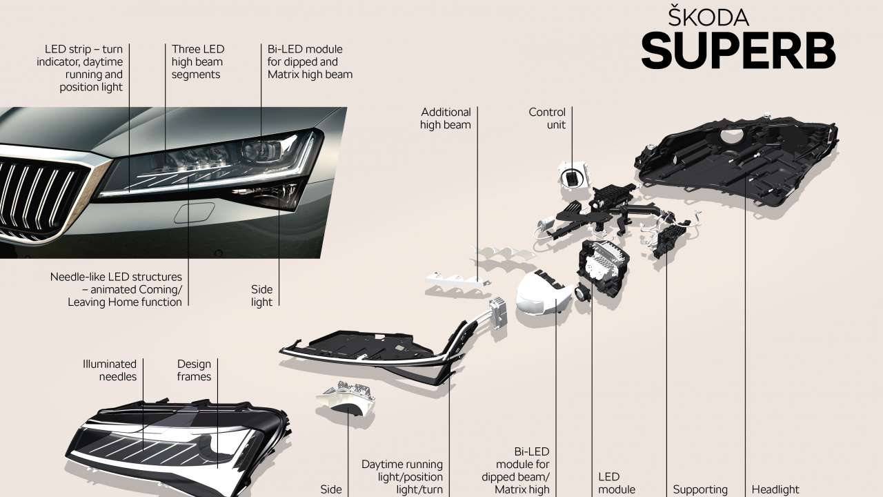 Inteligentne oświetlenie MATRIX LED ŠKODY bez tajemnic