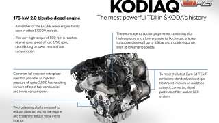 KODIAQ RS z najmocniejszym dieslem w historii oraz Dynamic Sound Boost