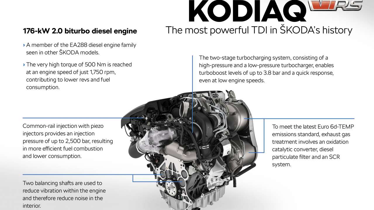 KODIAQ RS z najmocniejszym dieslem w historii oraz Dynamic Sound Boost