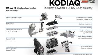 KODIAQ RS z najmocniejszym dieslem w historii oraz Dynamic Sound Boost