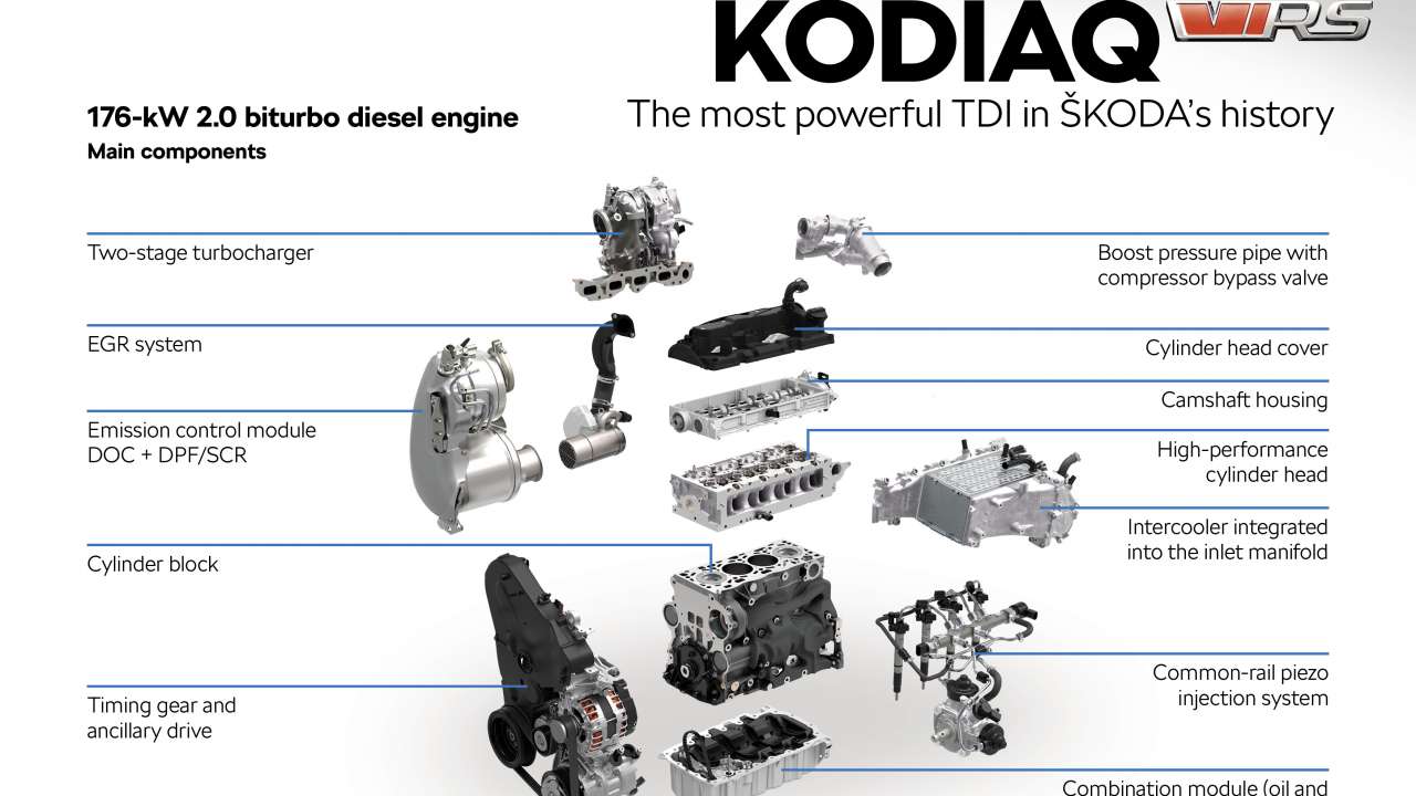 KODIAQ RS z najmocniejszym dieslem w historii oraz Dynamic Sound Boost