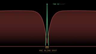 Škoda DuoBell: dzwonek rowerowy odporny na technologię ANC
