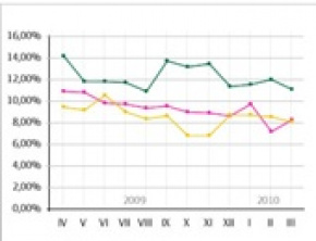 Niezmiennie od 12 miesięcy Škoda liderem sprzedaży w Polsce!