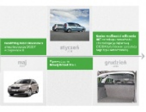 ŠKODA od 30 miesięcy liderem polskiego rynku motoryzacyjnego