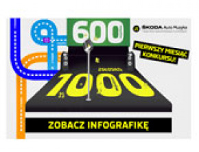 Już 600 zespołów w ŠKODA Auto Muzyka!