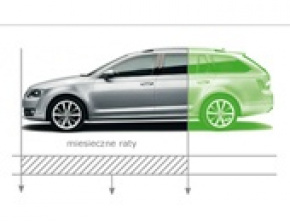 Kredyt Niskich Rat w ofercie ŠKODA Finance 